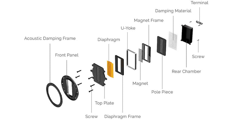 Aura C Centre Speaker